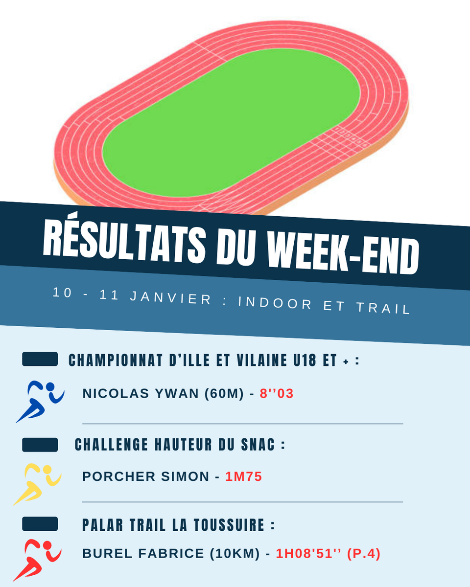 Résultats du week-end (10-11/01)
