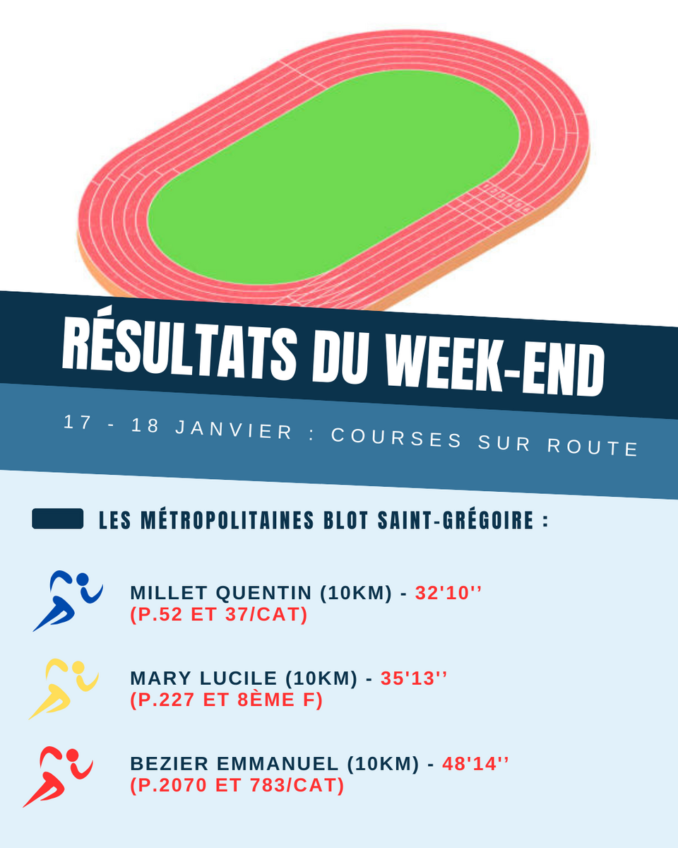 Résultats du week-end (17-18/01)