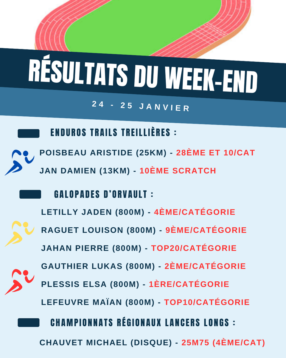 Résultats du week-end (24-25/01)