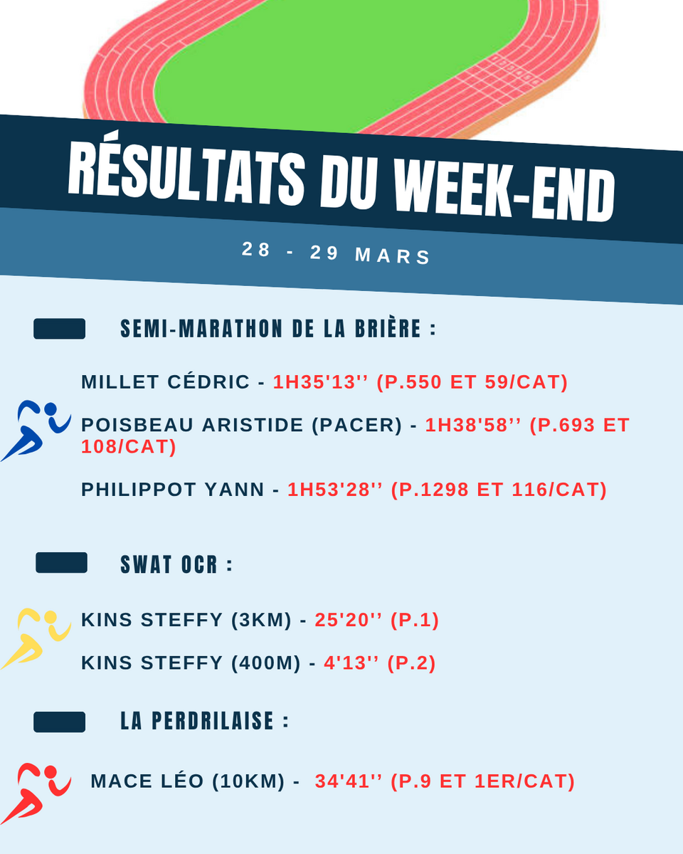Résultats du week-end (28-29 Mars)
