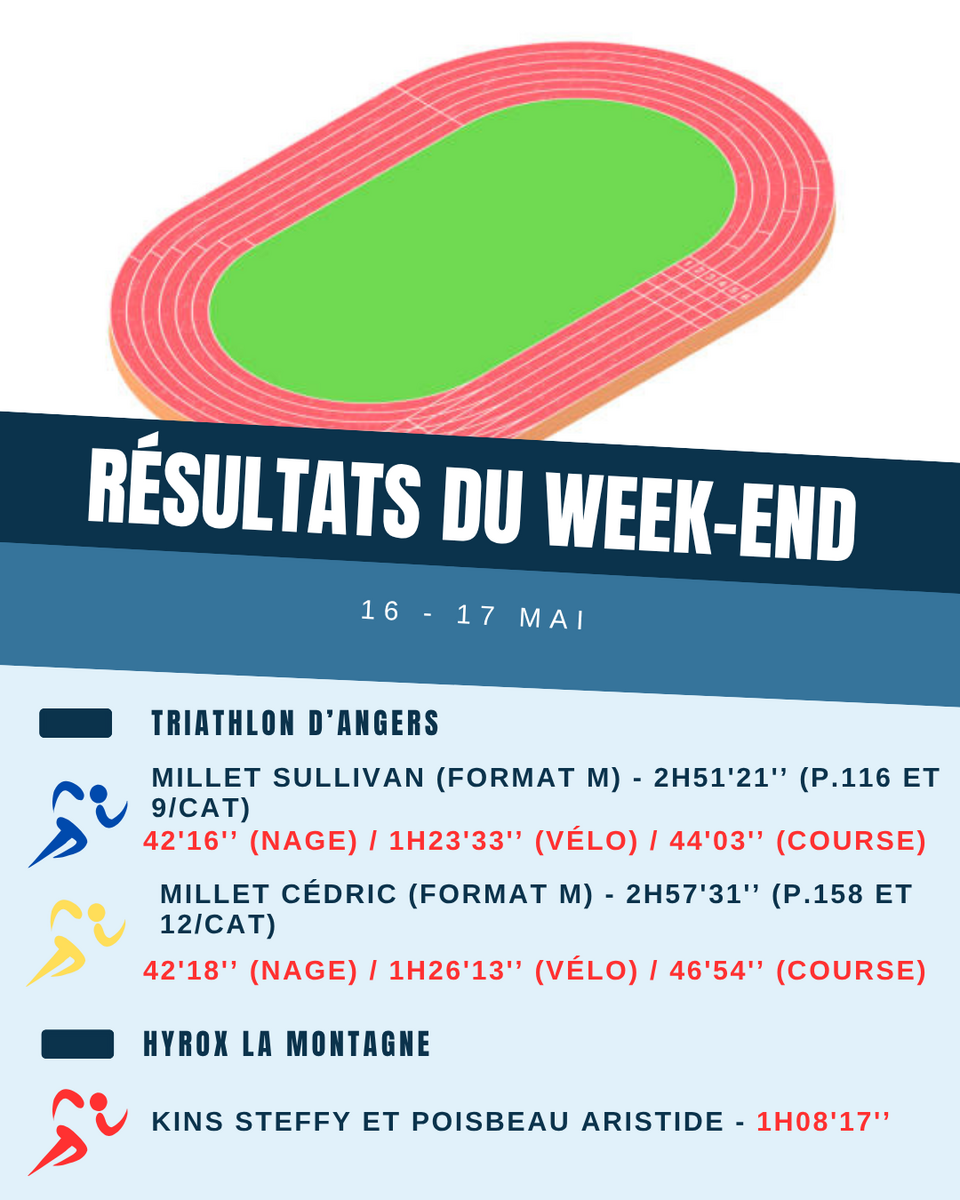 Résultats du week-end (16-17 mai)