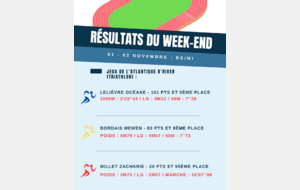 Résultats du week-end (01-02/11)