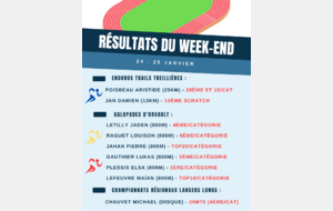 Résultats du week-end (24-25/01)