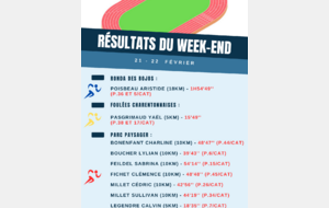 Résultats du week-end (21-22/02)