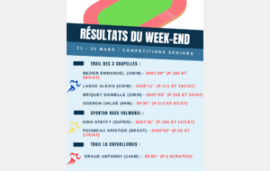 Résultats du week-end (21-22 Mars)