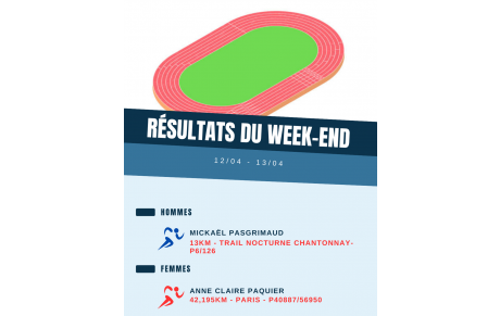 Résultats du week-end (12/04-13/04)