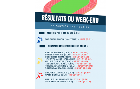Résultats du week-end (31-1/02)
