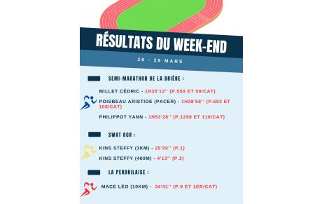 Résultats du week-end (28-29 Mars)